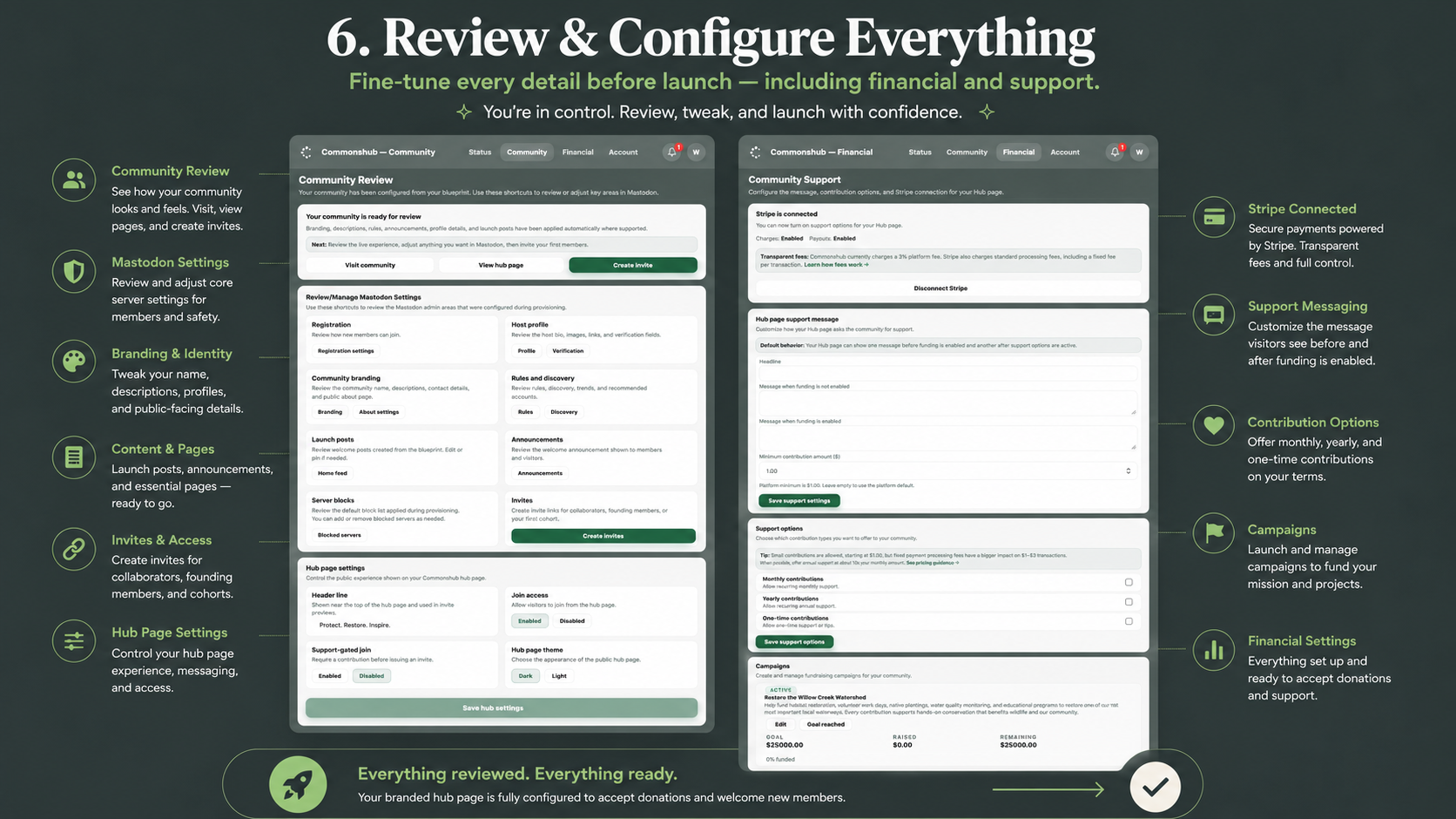 The host can review and adjust community, Mastodon, Hub page, access, invitation, and financial settings.